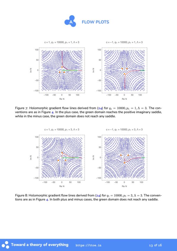 Consistency issue for anisotropic quantum cosmology? - Image 5