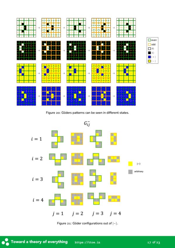 Physics, Experience, Life. II. Quantum toy models of life - Image 10